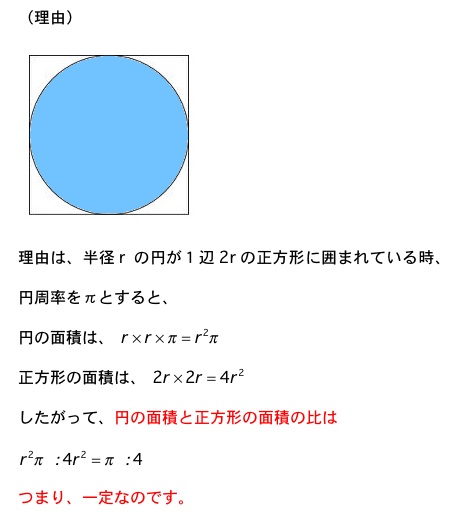 円の面積と正方形の面積の比